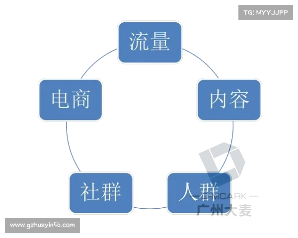 如何在现代商业环境中成功改编文化IP并实现多元化盈利模式 如何在现代商业环境中成功改编文化IP并实现多元化盈利模式