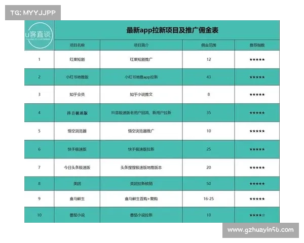 免费获得黄钻的五大途径排名,轻松享受VIP特权的绝佳方法 免费获得黄钻的五大途径排名,轻松享受VIP特权的绝佳方法