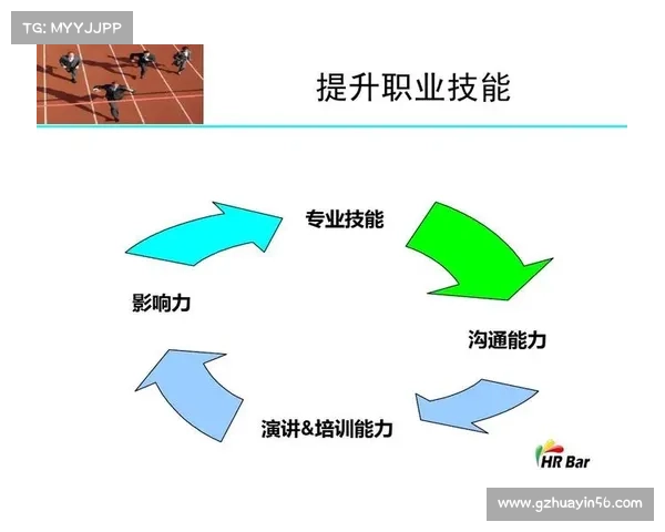提升职场竞争力的五大新职业技能与策略分享 提升职场竞争力的五大新职业技能与策略分享