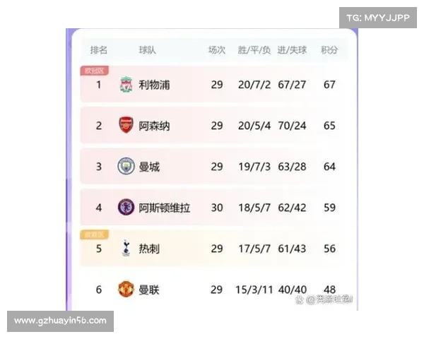 如何查询利物浦对阿森纳比赛时间以及相关赛事安排的方法