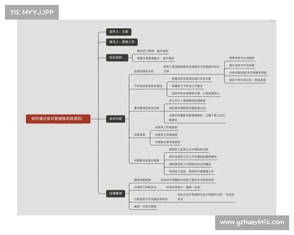 如何在会议中有效提出质疑并进行恰当回应提升讨论质量与决策效率