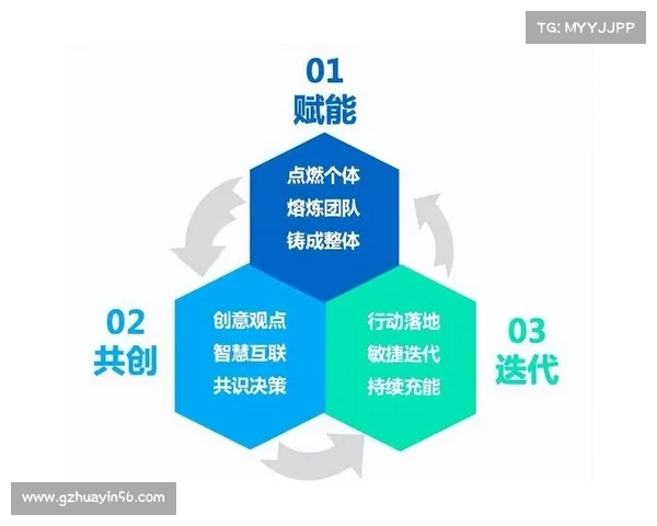 如何避免中场无人指导的尴尬局面并提升团队协作效率