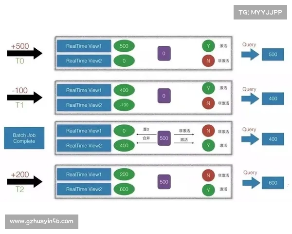 巴伦西亚在超级杯中的表现分析与关键数据解读